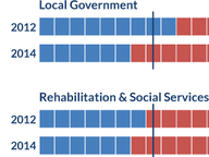 Senate Committee Power Shift