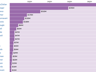 Lawmakers' Proposed Changes to 2018-20 State Budget
