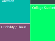 Reasons for Early Voting
