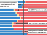 House' Ever-Shifting Partisan Makeup