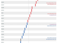 VPAP Index: State Senate