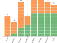 2024 New Committee Members