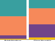 Inaugural Funds Update