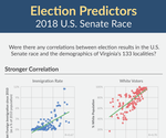 Election Predictors: 2018 U.S. Senate Race