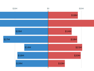 Statewide Fundraising: 2001-2025