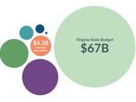 How Big is $4.3 Billion?