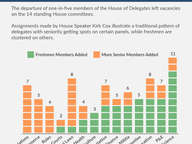 Where the Freshmen Go