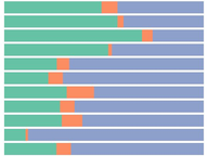 New Donors Active in Gubernatorial Funding