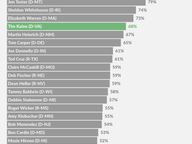 Beyond State Borders: Incumbent Senator Fundraising