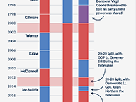 End of Divided Government