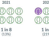 New Milestones for House Women