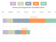 Amount Raised by Presidential Candidates, Jan - May 2020