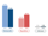 GOP Joins Early Voting Game