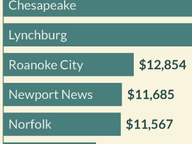 City Council Fundraising: Spring 2014