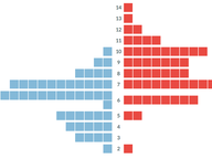 Some lawmakers are really busy; others no so much