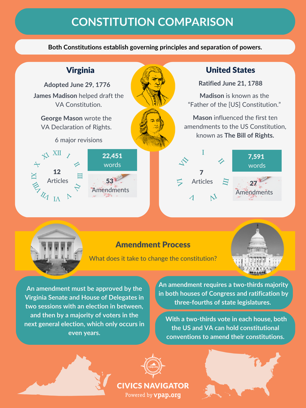 Image for Comparing Constitutions