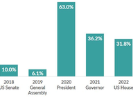 Evolving Methods of Voting