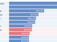 Congressional Fundraising - Pre-Primary 2020