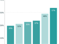 "Abortion Pill" Use Increasing in Virginia