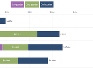 Amount Raised Per Quarter by Governor's Leadership Committees