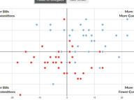 Changes in 2020 Legislator Workload