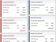 June 14, 2016 Election Night Results
