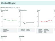 ER Visits for COVID-like illness