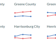 Partisan Trend by Locality