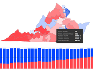 2016 Presidential Election Results by State Senate District