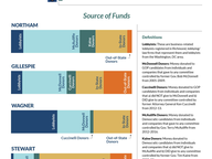 The Race for Governor