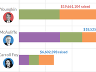 Amount Raised by Statewide Candidates, June 1, 2021