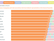 Legislative Candidate Funding Sources, 2023 Cycle