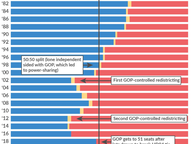 Party Control in the House of Delegates