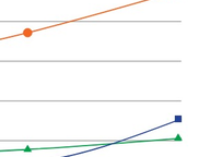 Trend in General Assembly Fundraising