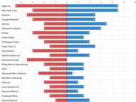 2024 Top Legislator Stock Holdings