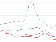 Small Donors for House Races