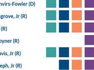 Conflict of Interest Disclosures