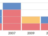 Open Seats Create Fundraising Rush