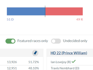 November 7, 2023 Election Night Results