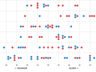 Value of Legislators' Portfolios