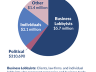 General Assembly Off-Year Donations