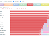 Legislative Candidate Funding Sources, Q1 2023