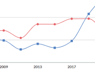 House of Delegates Cash and Amount Raised Through August