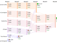 Ranked Choice Debuts in Arlington County