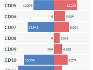Early Voting by District