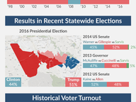 Targeted Race Profile: House District 51