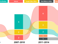 Turnover in the State Senate, 2003-2019