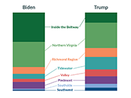 Regional Breakdown of Presidential Donations