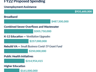Governor's Proposed Budget - American Rescue Plan