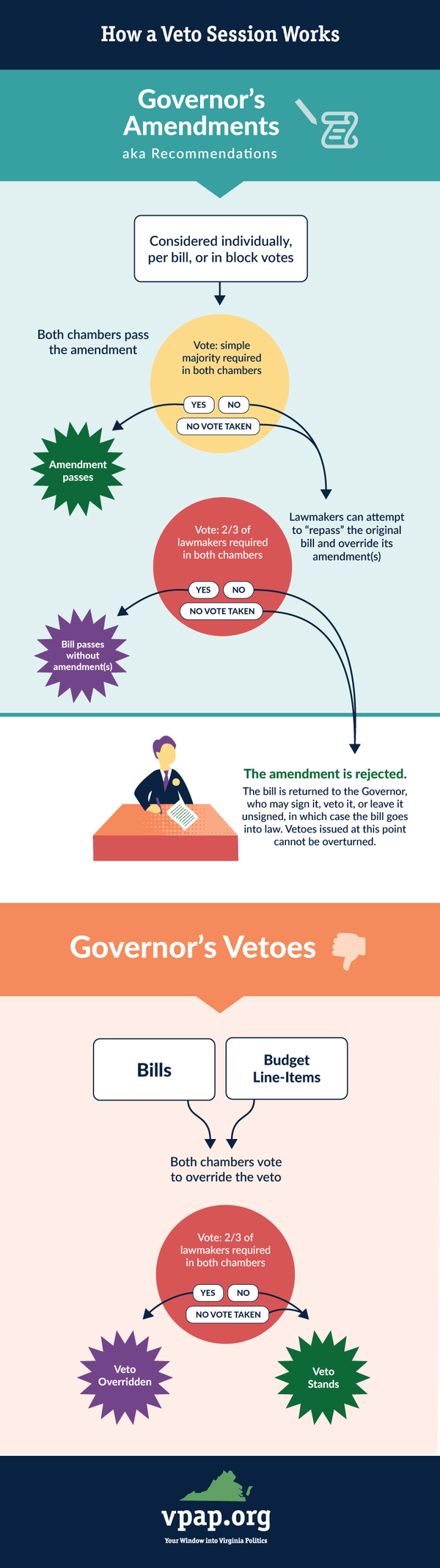 Image for The "Veto" Session